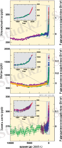 &Rcy;&icy;&scy;. SPM.1