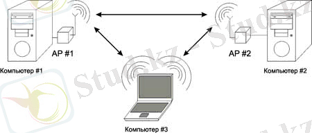 Развертывание распределённых беспроводных сетей (WDS) в домашних условиях - Беспроводные сети - Сети и интернет - Программирование, исходники, операционные системы