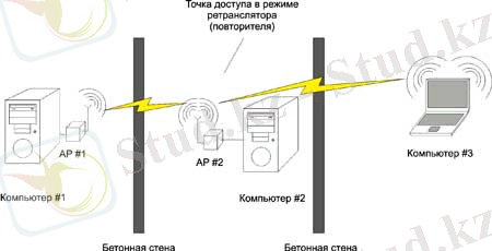 Развертывание распределённых беспроводных сетей (WDS) в домашних условиях - Беспроводные сети - Сети и интернет - Программирование, исходники, операционные системы
