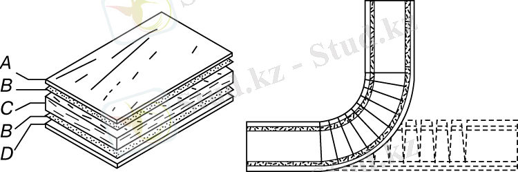 ТРЕХСЛОЙНАЯ ШПОНОВАЯ ФАНЕРА. Слева: A - лицевой шпон; B - клей; C - шпоновая серединка; D - шпоновый задник. Справа: Метод изготовления гнутой фанеры из плоского пакета шпона. Клиновидные пропилы (показаны штриховыми линиями) проклеиваются и скрепляются после сгибания и выдержки всего пакета.