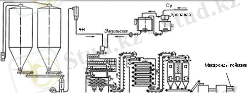 Описание: http://prz.enbek.gov.kz/sites/default/files/user17/makaron.jpg