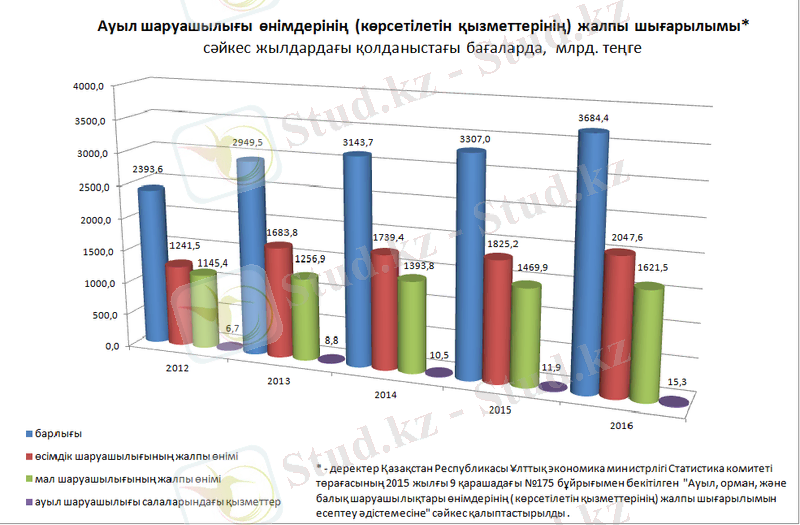 C:\Users\user\Downloads\валовый выпуск каз (2).bmp