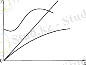 ÐÐ¸Ð´Ñ Ð¾ÑÐ½Ð¾Ð²Ð½Ð¾Ð¹ ÑÐ°ÑÐ°ÐºÑÐµÑÐ¸ÑÑÐ¸ÐºÐ¸ ÑÑÐ¸Ð»Ð¸ÑÐµÐ»ÐµÐ¹