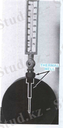 Измерительный канал с введенным термометром