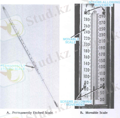 Жидкостный термометр