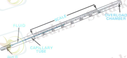 Составные части жидкостного термометра