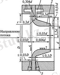 C:\Users\Арман Бижанов\Downloads\raskhodomery-peremennogo-perepada-davleniya (1).jpg