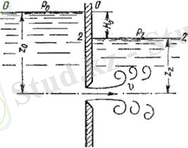 Описание: \\172.16.76.3\Archiv (D)\books\На проверкуБВ 2012 - 2013\ГМ и О\Гидравлика\Teory\lek7.files\image013.jpg