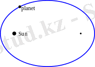 https://upload.wikimedia.org/wikipedia/commons/thumb/1/1a/Kepler-first-law.svg/200px-Kepler-first-law.svg.png