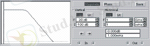 Описание: Z:\books\На проверкуБВ 2014 - 2015\ТСС\Радиотехникалық тізбектер мен электронды технологиялар\Teory\img63.gif