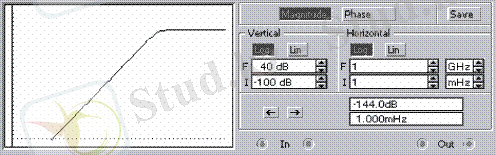 Описание: Z:\books\На проверкуБВ 2014 - 2015\ТСС\Радиотехникалық тізбектер мен электронды технологиялар\Teory\img216.gif