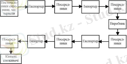 ÐÐ¾Ð»Ð½ÑÐ¹ Ð¼ÐµÐ¶Ð´ÑÐ½Ð°ÑÐ¾Ð´Ð½ÑÐ¹ ÑÐµÐ¿Ñ Ð¿Ð¾ÑÑÐ°Ð²Ð¾Ðº