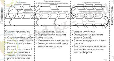 S-Ð¼Ð¾Ð´ÐµÐ»Ñ