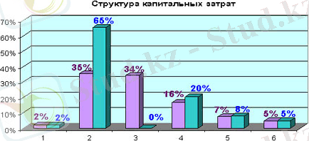 Высотный склад-автомат: мечта или реальность