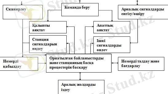 http://lib.kstu.kz:8300/tb/books/2015/TSS/Mehtiev%20i%20dr%2011/teory/24.files/image001.jpg