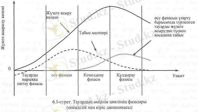 tauardin-omirlyk-cikly
