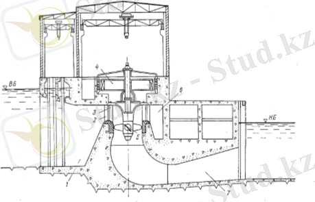 Турбиналық камера 