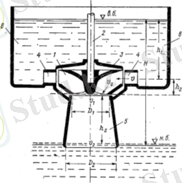 Ашық турбиналы камера