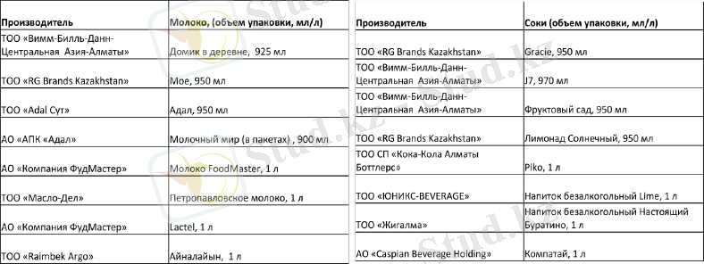 В Казахстане даунсайзинг стал способом заработка компаний