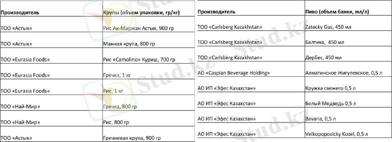 В Казахстане даунсайзинг стал способом заработка компаний