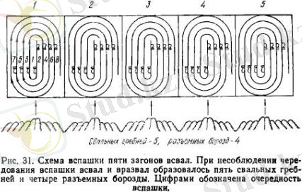 Система основной обработки почвы под хлопчатник