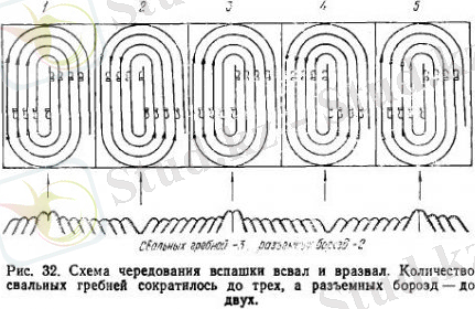Система основной обработки почвы под хлопчатник