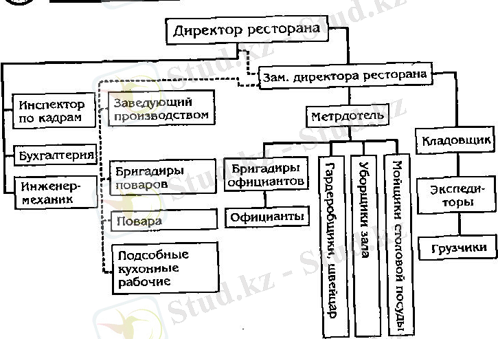Описание: ля