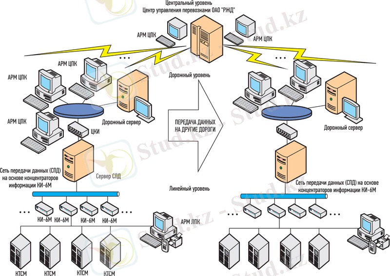 Структурная схема автоматизированной системы контроля подвижного состава (АСК ПС)