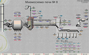 Мнемосхема печи 8