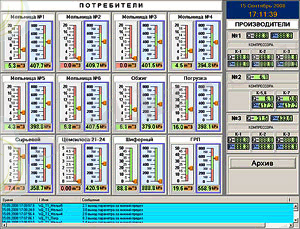 Искитимцемент SCADA