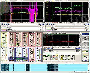 Искитимцемент SCADA