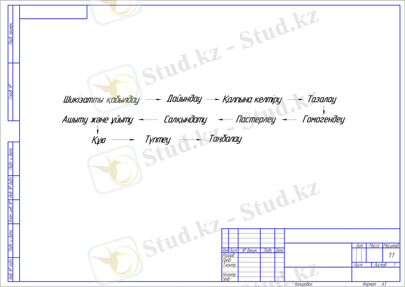 қаймақ өндіру тізбектілігі.jpg