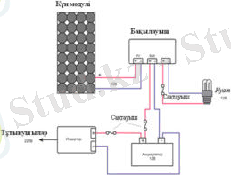 %d0%b4%d0%b8%d0%b0%d0%b3%d0%b0%d1%80%d1%80%d0%bc%d0%b0-95