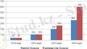 %d0%b4%d0%b8%d0%b0%d0%b3%d1%80%d0%b0%d0%bc%d0%bc%d0%b0-95