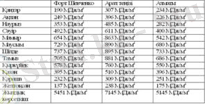 %d0%ba%d0%b5%d1%81%d1%82%d0%b5-97