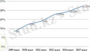 %d0%b4%d0%b8%d0%b0%d0%b3%d1%80%d0%b0%d0%bc%d0%bc%d0%b0-96