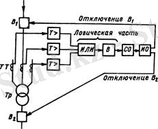 ÑÑÐµÐ¼Ð° Ð¼Ð°ÐºÑÐ¸Ð¼Ð°Ð»ÑÐ½Ð¾Ð¹ ÑÐ¾ÐºÐ¾Ð²Ð¾Ð¹ Ð·Ð°ÑÐ¸ÑÑ