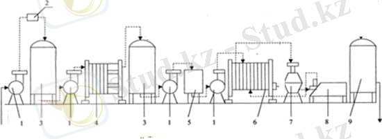 Пастерленген сүт пен стерилденген сүттің маңызы