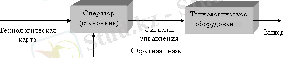 http://libraryno.ru/wp-content/image_post/upr_sys/pic5_1.gif