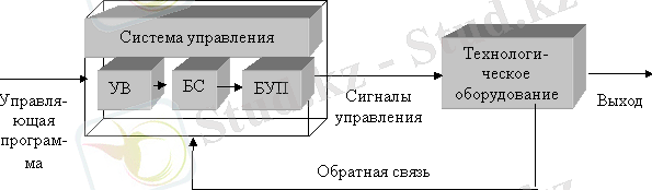 http://libraryno.ru/wp-content/image_post/upr_sys/pic5_2.gif