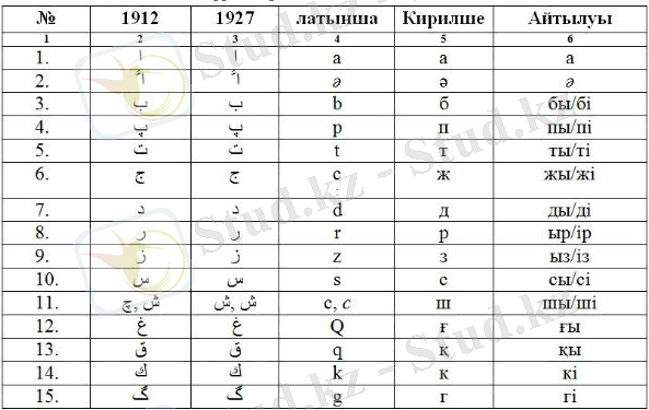 C:\Users\1\Desktop\Lenovo\Дука\2\Ашық сабақ\torebek1_0.jpg