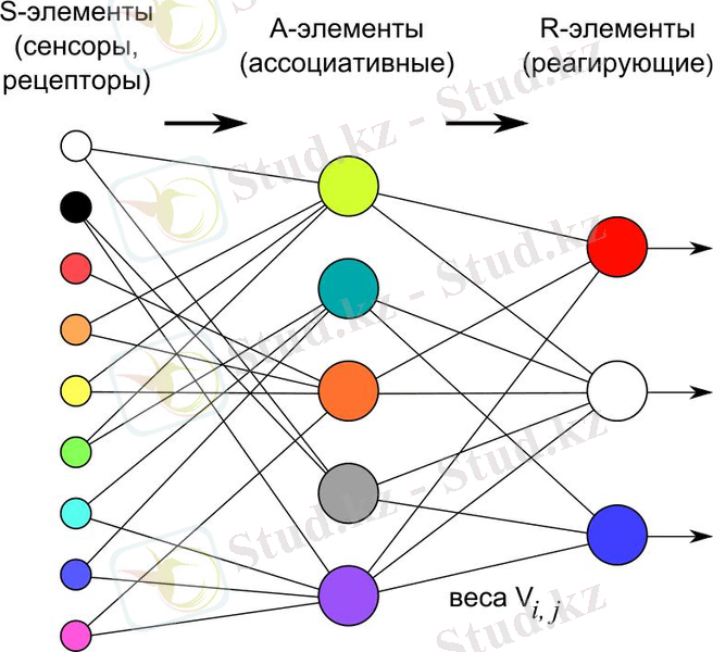 C:\Users\Dinara\Desktop\Perceptron-ru.svg_ - копия.jpg