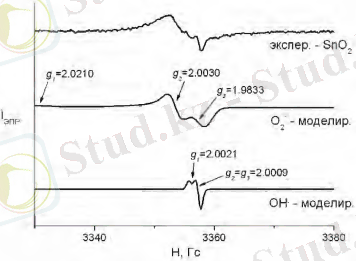 C:\Users\Пользователь\Desktop\уалихан 5.png