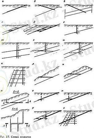 Способы вскрытия шахтных полей и их классификация (часть 2)