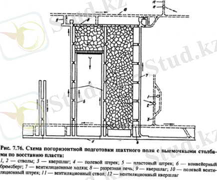 Подготовка месторождений к очистной выемке полезных ископаемых (часть 5)