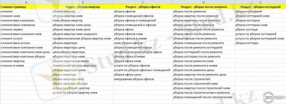 семантическое ядро