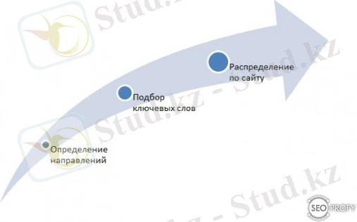 семантическое ядро сайта