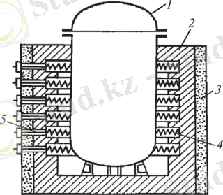 Ð¡ÑÐµÐ¼Ð° ÑÐ»ÐµÐºÑÑÐ¸ÑÐµÑÐºÐ¾Ð¹ Ð¿ÐµÑÐ¸ ÑÐ¾Ð¿ÑÐ¾ÑÐ¸Ð²Ð»ÐµÐ½Ð¸Ñ ÐºÐ¾ÑÐ²ÐµÐ½Ð½Ð¾Ð³Ð¾ Ð´ÐµÐ¹ÑÑÐ²Ð¸Ñ