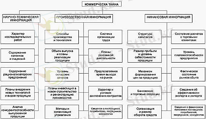 ÐºÐ¾Ð¼Ð¼ÐµÑÑÐ¸ÑÐ»ÑÒ ÒÒ±Ð¿Ð¸ÑÐ»Ð°ÑÐ´Ñ ÒÐ¾ÑÒÐ°Ñ