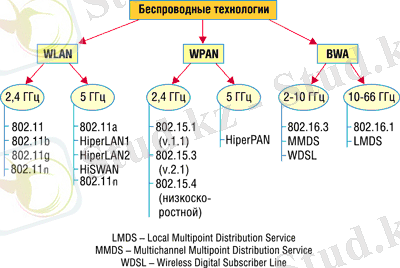 Проектирование беспроводной сети Wi-Fi